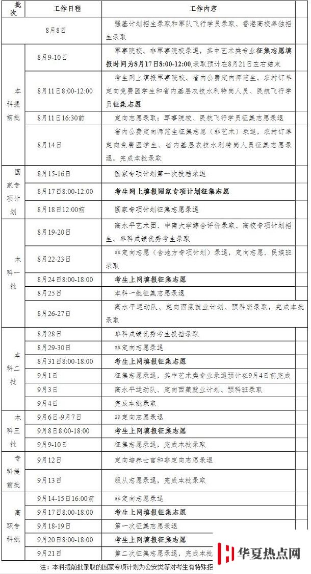 湖南三本征集志愿什么時候填報