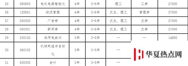 遼寧理工學(xué)院學(xué)費(fèi)各專業(yè)收費(fèi)標(biāo)準(zhǔn)