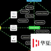 從文本思維到視覺思維