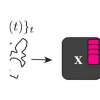 一種機(jī)器學(xué)習(xí)算法可以推斷熱力學(xué)時間箭頭的方向
