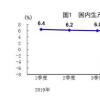 預(yù)計(jì)2020年國內(nèi)生產(chǎn)總值突破一百萬億元