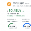 比特幣漲破10萬(wàn)元年內(nèi)價(jià)格翻4倍