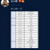 岳云鵬方辟謠私生女傳聞
