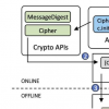 新工具可檢測(cè)Android應(yīng)用中的不安全安全做法
