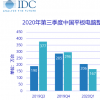 第三季度中國平板電腦出貨同比增長