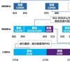 大運(yùn)營商已經(jīng)陸續(xù)啟動了2G 3G退網(wǎng)計(jì)劃