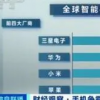 蘋果掉出全球手機(jī)市場前三