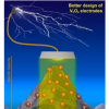 研究人員確定了衡量電池性能的概念