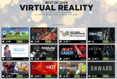 Valve展示了Steam VR的2018年最暢銷的100款游戲