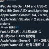 iPad Air 4的外觀設(shè)計與iPad Pro類似