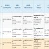 Redmi K20搭載第七代屏幕指紋，將于5月28日登場(chǎng)