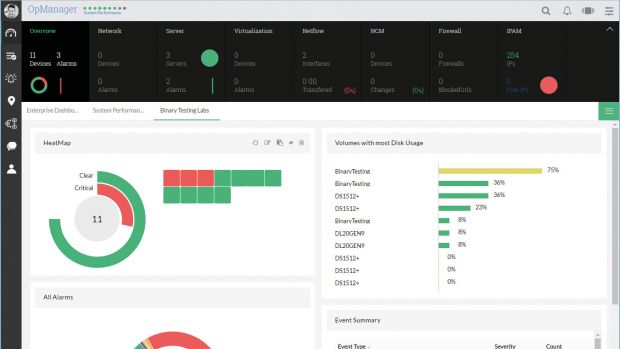 ManageEngine OpManager 12.1審核