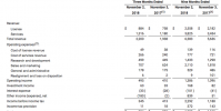 VMware Q3營(yíng)收達(dá)到22億美元超過預(yù)期