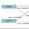 Session是Xbox One的新滑冰游戲