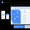 Google宣布推出具有新企業(yè)功能的Kubernetes Engine 1.10更新