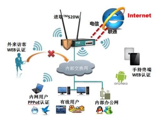 新CTO還主張為PSN客戶提供加密的互聯(lián)網(wǎng)連接