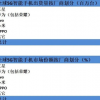 Strategy Analytics發(fā)布了最新報告