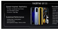 Realme GT 以高端規(guī)格和中檔價格首次亮相