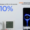 小米將 HyperCharge 技術(shù)提升到一個新的水平