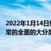 2022年1月14日整理發(fā)布：美格智能在智能模組的布局是非常的全面的大分類就有20余款