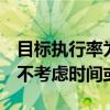 目標執(zhí)行率為前一分鐘計算的交易量的9％但不考慮時間或價格