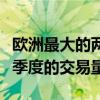 歐洲最大的兩家經紀人經營的黑池報告了第三季度的交易量