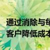 通過消除與每個(gè)市場的單獨(dú)連接的需求來幫助客戶降低成本