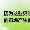 因?yàn)檫@些更改可能會(huì)對監(jiān)管數(shù)據(jù)源和發(fā)送它們的市場產(chǎn)生影響