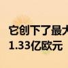 它創(chuàng)下了最大的單筆交易記錄單筆交易總額達(dá)1.33億歐元