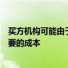 買(mǎi)方機(jī)構(gòu)可能由于處理場(chǎng)外衍生品交易效率低下而面臨不必要的成本