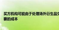 買(mǎi)方機(jī)構(gòu)可能由于處理場(chǎng)外衍生品交易效率低下而面臨不必要的成本