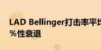 LAD Bellinger打擊率平均為30%基礎為50%性衰退