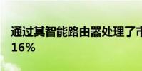 通過其智能路由器處理了市場總交易量的13.16%
