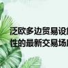 泛歐多邊貿(mào)易設(shè)施Chi-X Europe已成為宣布交易后互操作性的最新交易場所 