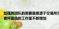 加強其團隊的需要直接源于交易所交易衍生品行業(yè)市場參與者所面臨的工作量不斷增加
