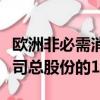 歐洲非必需消費(fèi)品股票的平均短期權(quán)益約占公司總股份的1.8%