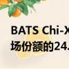 BATS Chi-X歐洲公司報告了其在歐洲整體市場份額的24.5％ 