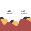 高考志愿服務(wù)搖身一變成為一年四季有飯吃的生意
