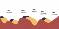 高考志愿服務(wù)搖身一變成為一年四季有飯吃的生意