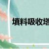 填料吸收塔流體力學性能測定實驗報告
