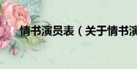 情書演員表(關于情書演員表的簡介)