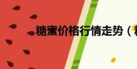 糖蜜價格行情走勢(糖蜜價格)