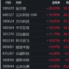 A股兔年開門紅