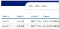 海天瑞聲 云從科技同日收監(jiān)管函