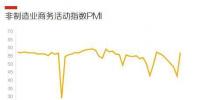 2023不可能比2022差