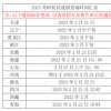 多地21日起可查詢考研初試成績(jī)