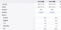 B站難解商業(yè)化困境