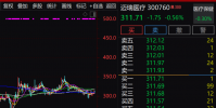 歐洲資管巨頭大舉抄底