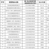 國家能源集團公布17家假冒子公司