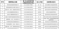 國家能源集團公布17家假冒子公司